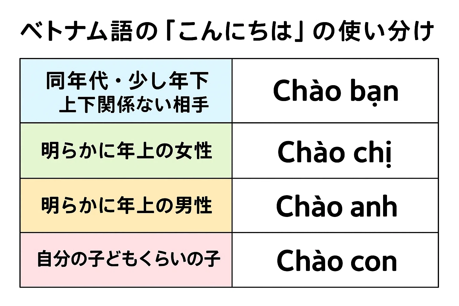 ベトナム 語 こんにちは