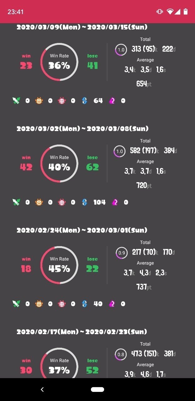 スプラトゥーン2のs 練習コミュニティを立ち上げます かとだい Note スプラトゥーン2のs 練習コミュニティを立ち上げます かとだい Note