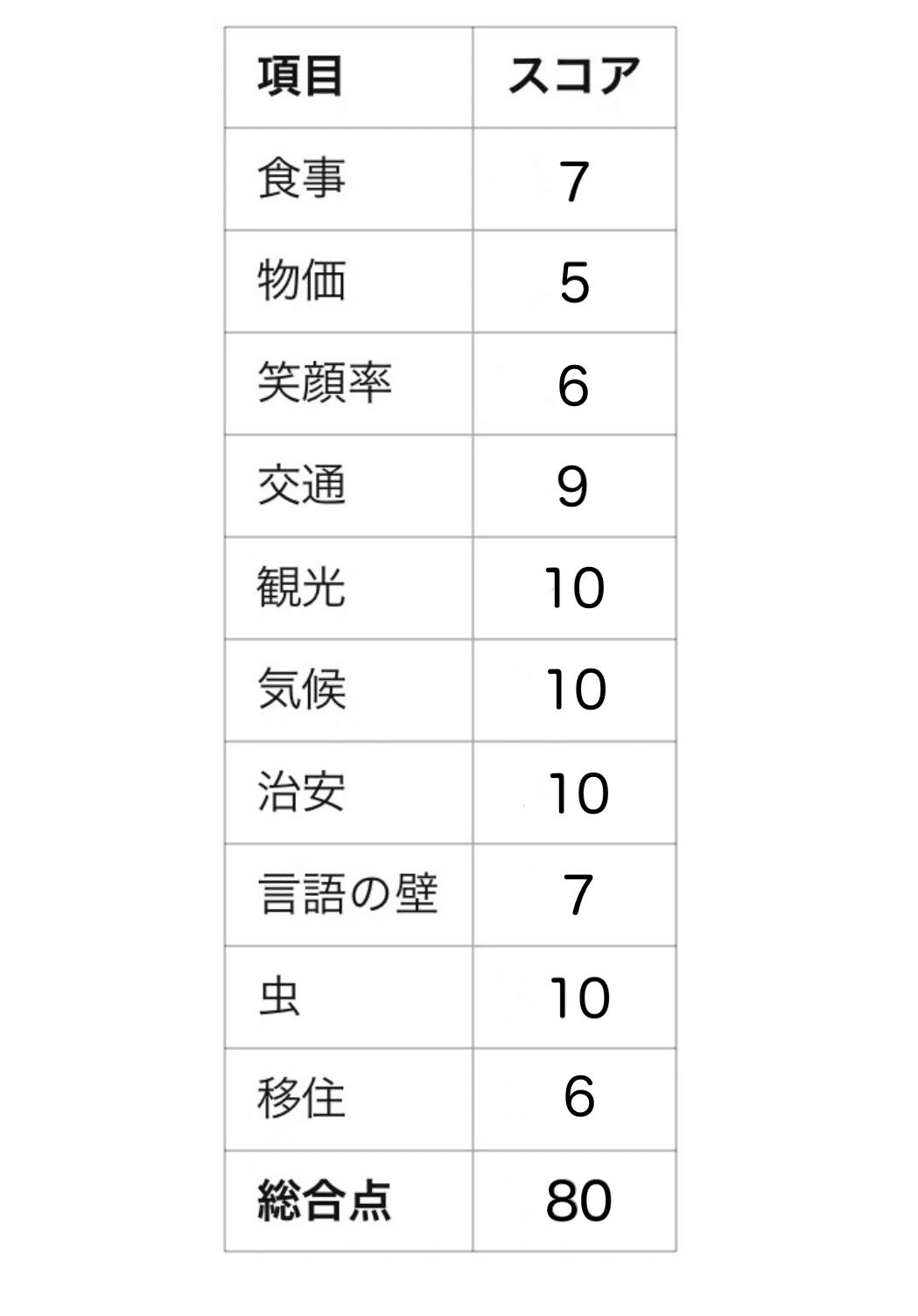 トルコ】正直レビュー｜くまの☆あすみ🌎世界一周