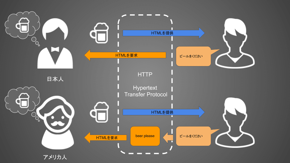 ブログ図-3