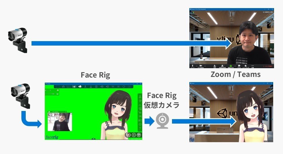 オンライン会議に アバター参加ができる Facerig がいま半額セール中 Shinobu Note