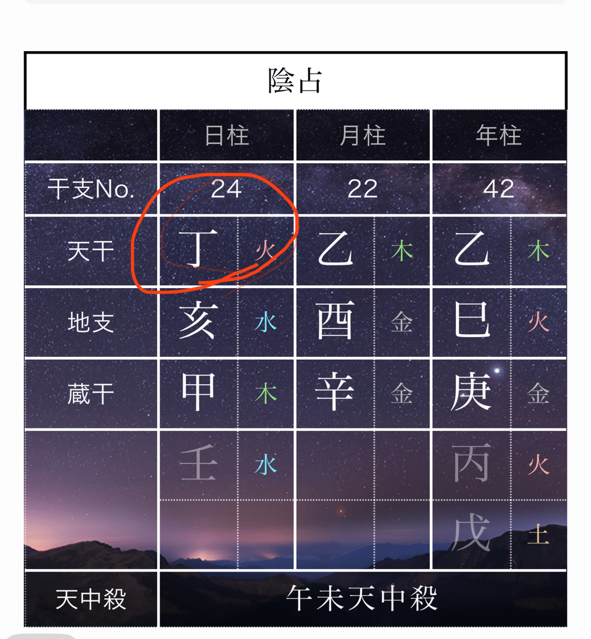 占い関係数秘術、算命学 癸の考察｜鳳月庵（manazuki）/算命学