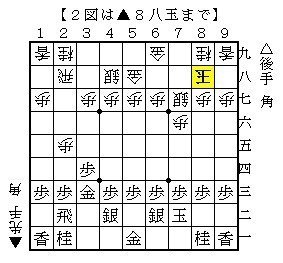 B級戦法】阪田流向かい飛車｜かけるの将棋ノート