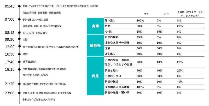 2019_育休中社員の集い_5_時短