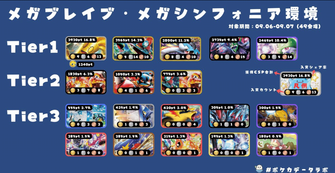 BIG6に勝てる‼️結論ゾロアーク完全解説｜こおて