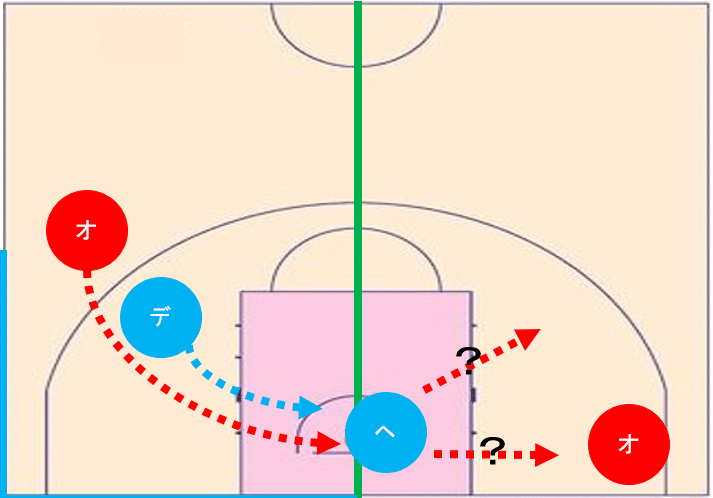 バスケ 即習得 ミドルラインを抜かれないコツ 1on1ディフェンス Tomomi S Basketball Note バスケ 即習得 ミドルラインを抜かれないコツ 1on1ディフェンス Tomomi S Basketball Note