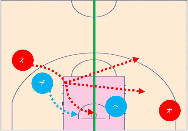 バスケ 即習得 ミドルラインを抜かれないコツ 1on1ディフェンス Tomomi S Basketball Note バスケ 即習得 ミドルラインを抜かれないコツ 1on1ディフェンス Tomomi S Basketball Note