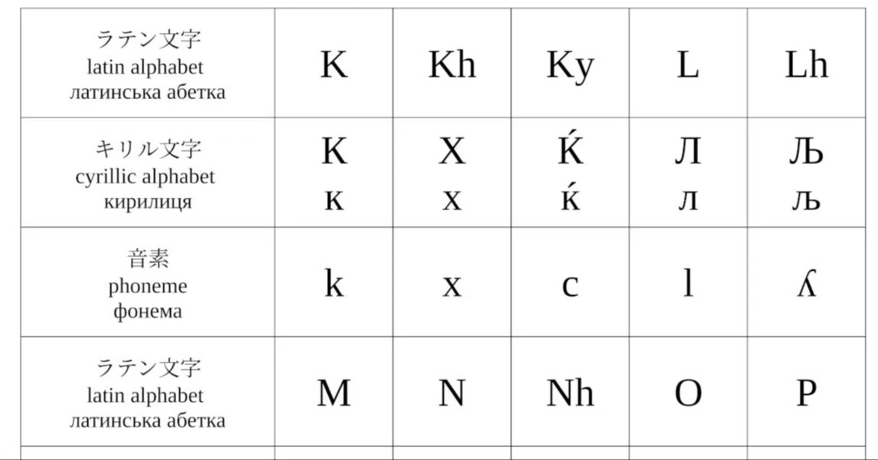 文字変換表｜ポイズン雷花