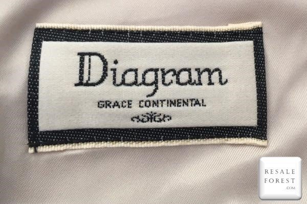 せどり新旧判別 洋服の新しい 古いって タグで新旧 分かりますよ Grace Continental編 ドン セドリオ ネ Note