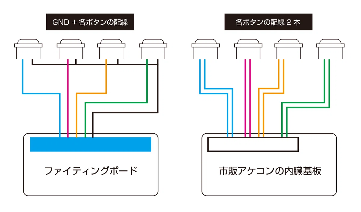 アケコンの話、GNDの処理編 054｜774