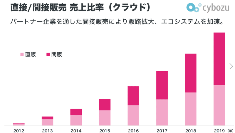 ダウンロード