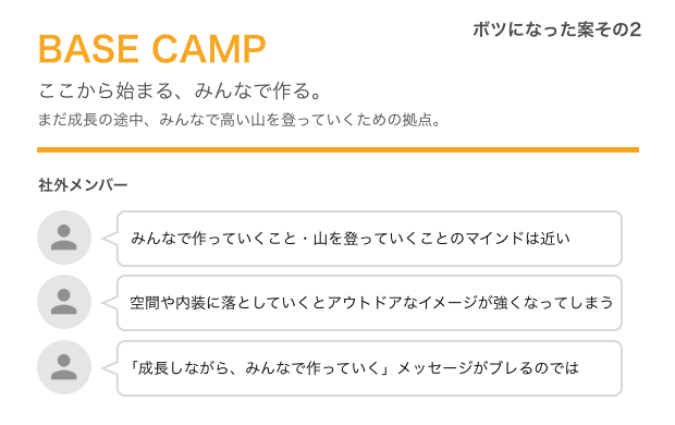 会社の思いが伝わるオフィスにしたい Vol 2 言語化してコンセプトを決めていく Keikokanai Note