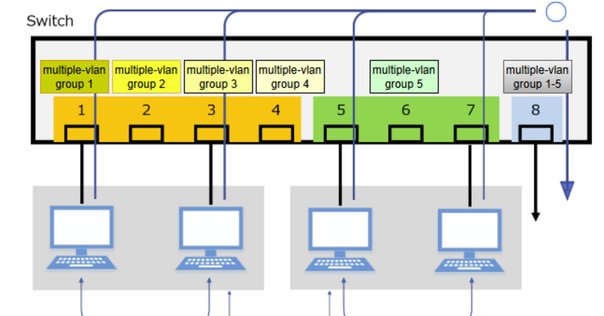 アドレス分割 2002 2010 NISSAN ELGRAND E51 VQ25DE IPDM ENGINE CONTROL