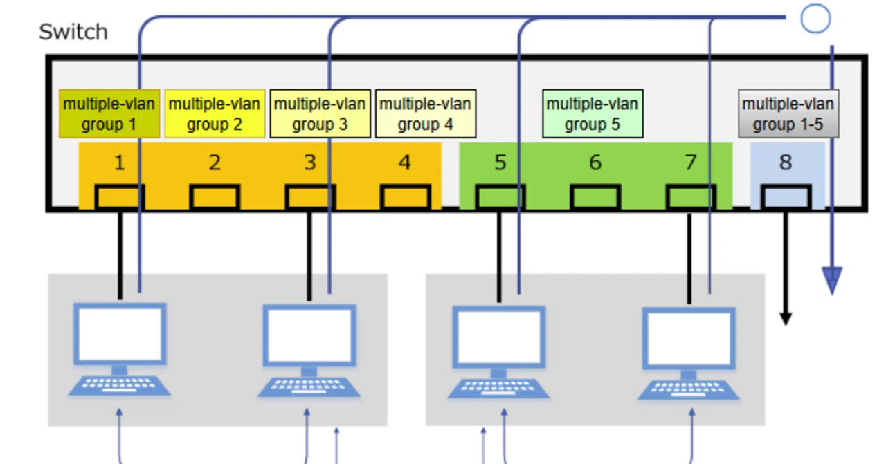 It's Like a VLAN Bargain Sale—Private VLANs Have Been Dumped into the ...