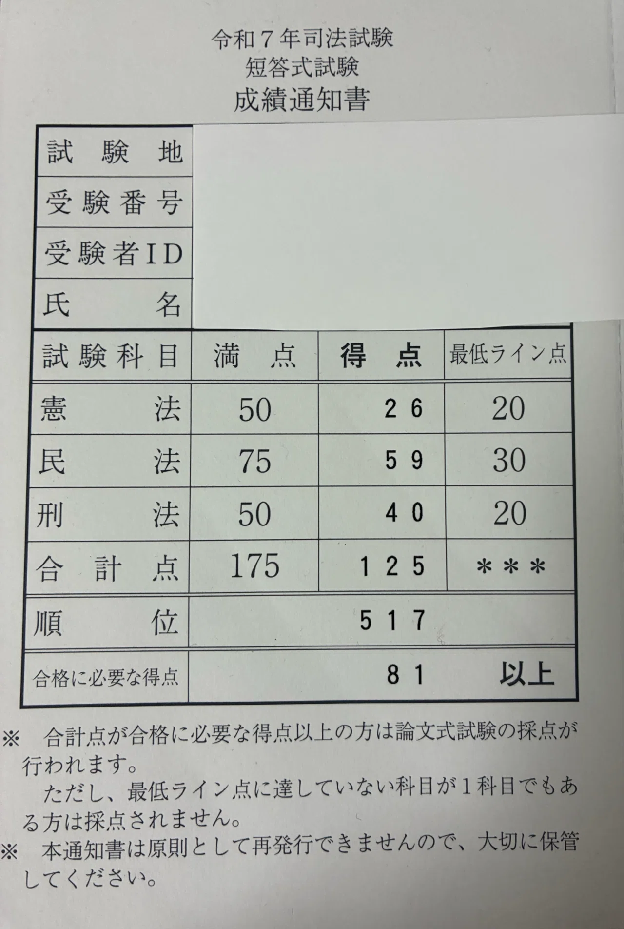 令和4年TKC司法試験模試短答（3科目）＋論文（7科目） 最新 TKC 全国 