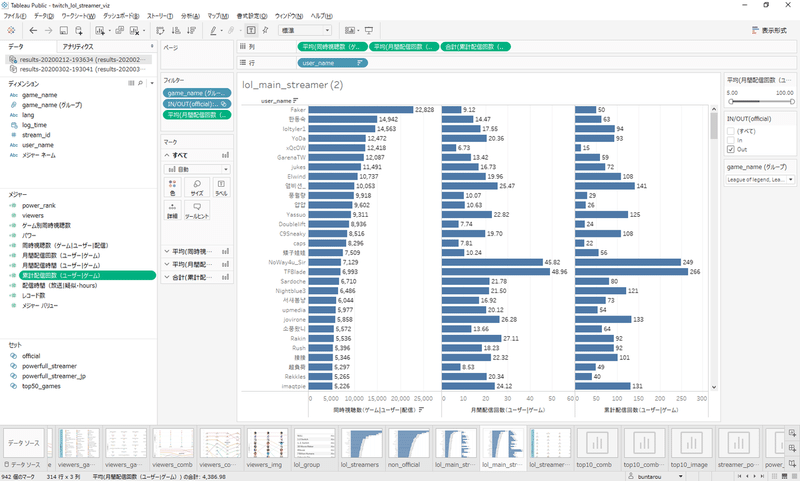 Tableau データから見るlol配信 Viz作成編 Buntarou Note