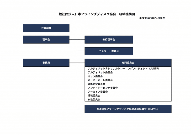 200325_JFDA理事会-1