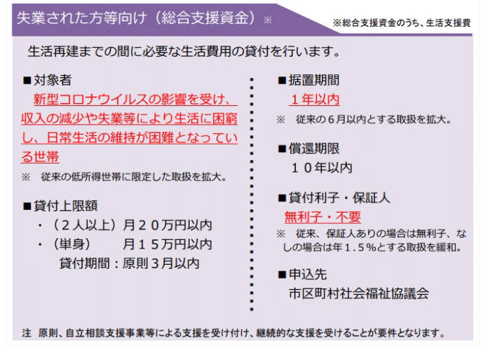 総合支援資金