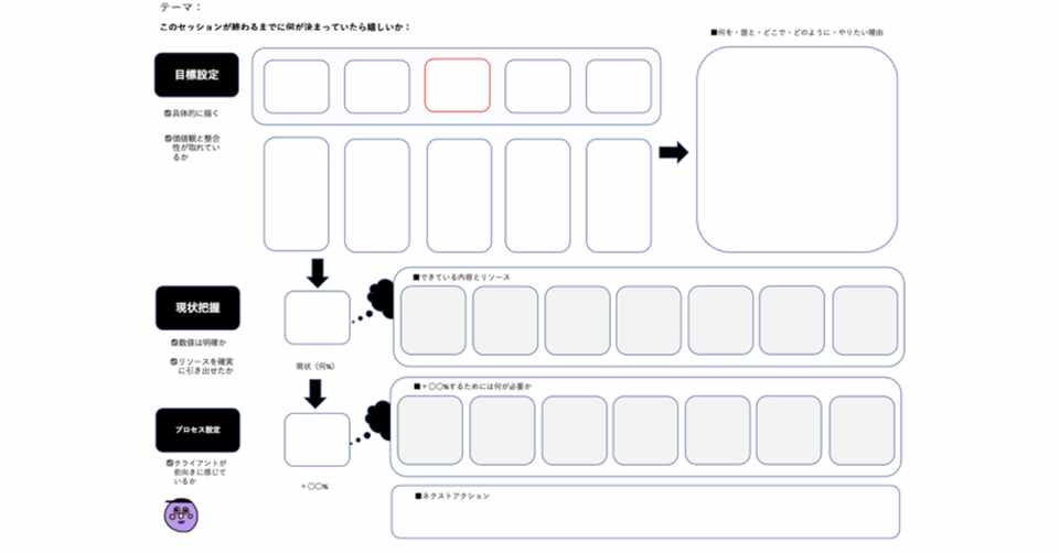 セルフコーチングのやり方を紹介します オリジナルシート付き お松 Note