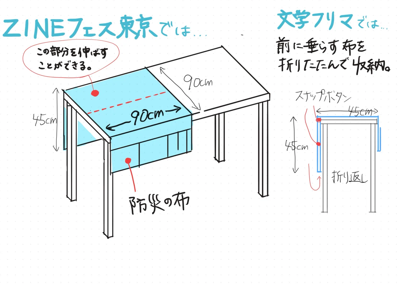 ZINEフェス出店準備：テーブルクロス（サークル布・あの布）制作メモ