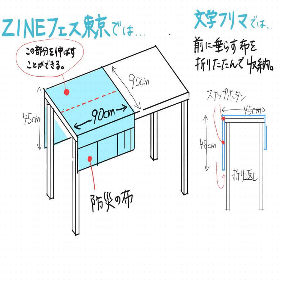 あの布◆サークル布◆ハンドメイド ZINEフェス出店準備：テーブルクロス（サークル布・あの布）制作メモ