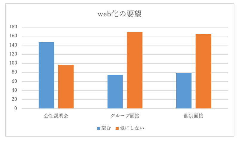 WEB化の要望