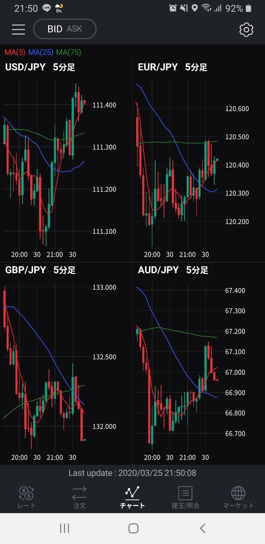 LINE FXで取引してみた｜takoyaki_pa