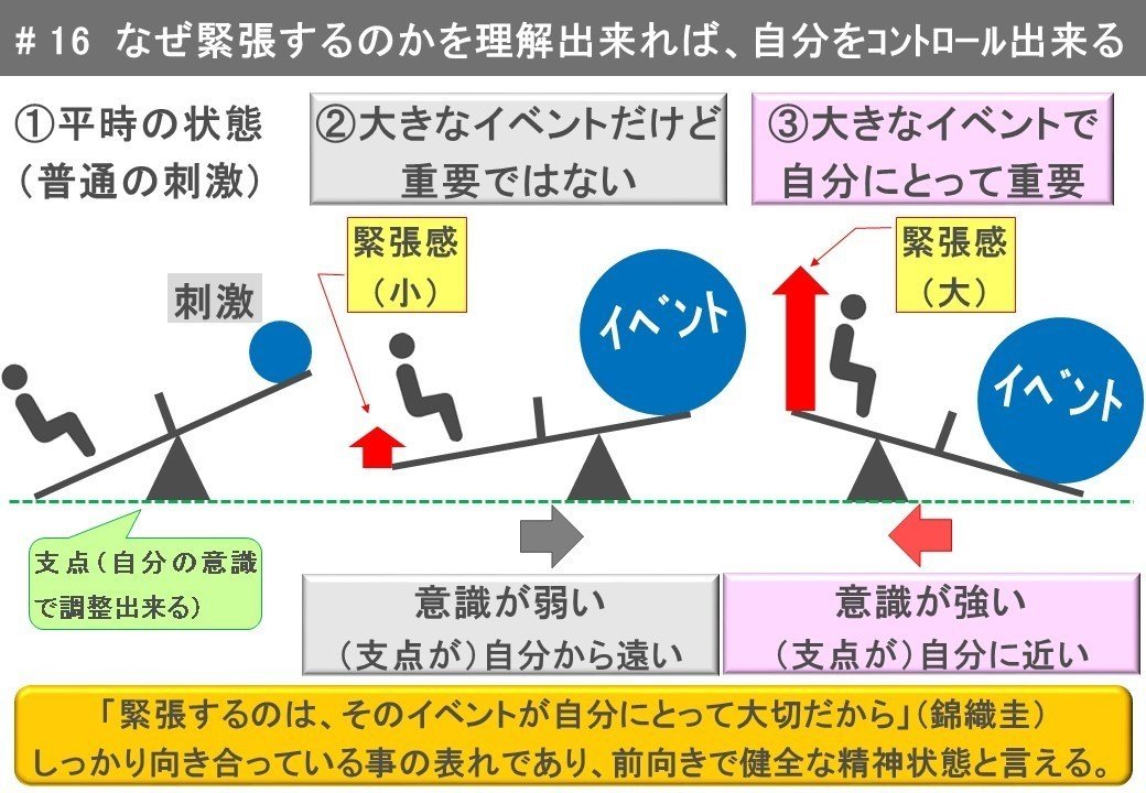 16 なぜ緊張するのかを理解出来れば 自分をコントロール出来る Brandenburg Uchiyama Note