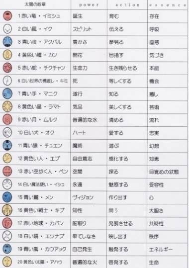 ひっそりマヤ歴 名古屋人kuni 7月中はフォロバほぼ100 Note