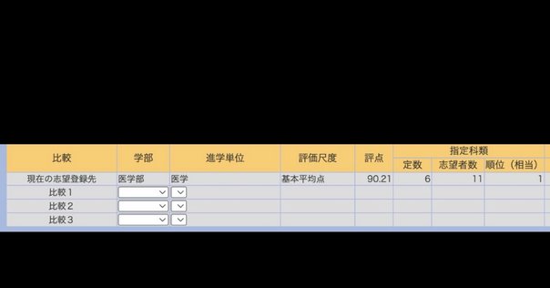 2024年度入試 東大SPH合格体験記｜たなお