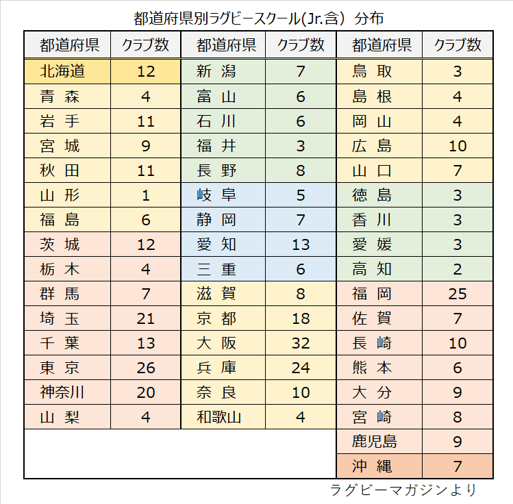 都道府県別ラグビースクール分布