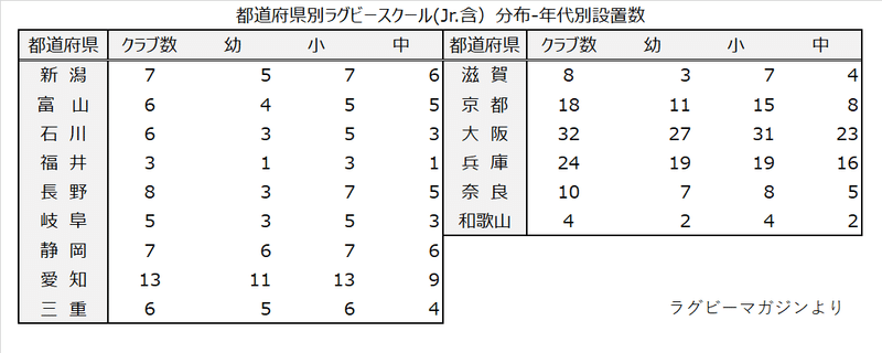 都道府県別ラグビースクール分布2-2