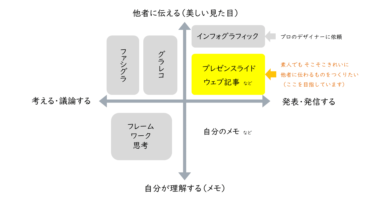 11 図解のすみわけを考える（インフォグラフィック・思考法