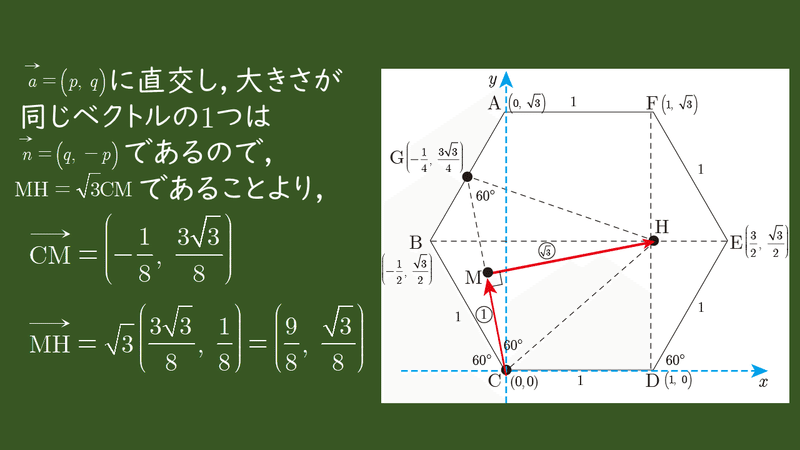 スライド6