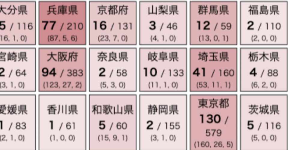 コロナ禍 ついに4月第2週の首都封鎖へ ロックダウンへのカウントダウン 安川新一郎 コンテクスター 構造と文脈で世界 はシンプルに理解できる Note