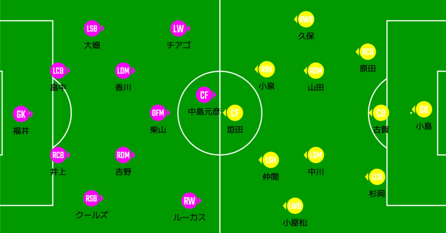 週刊セレッソ（非公式）】セレッソ大阪対柏レイソル試合前プレビュー