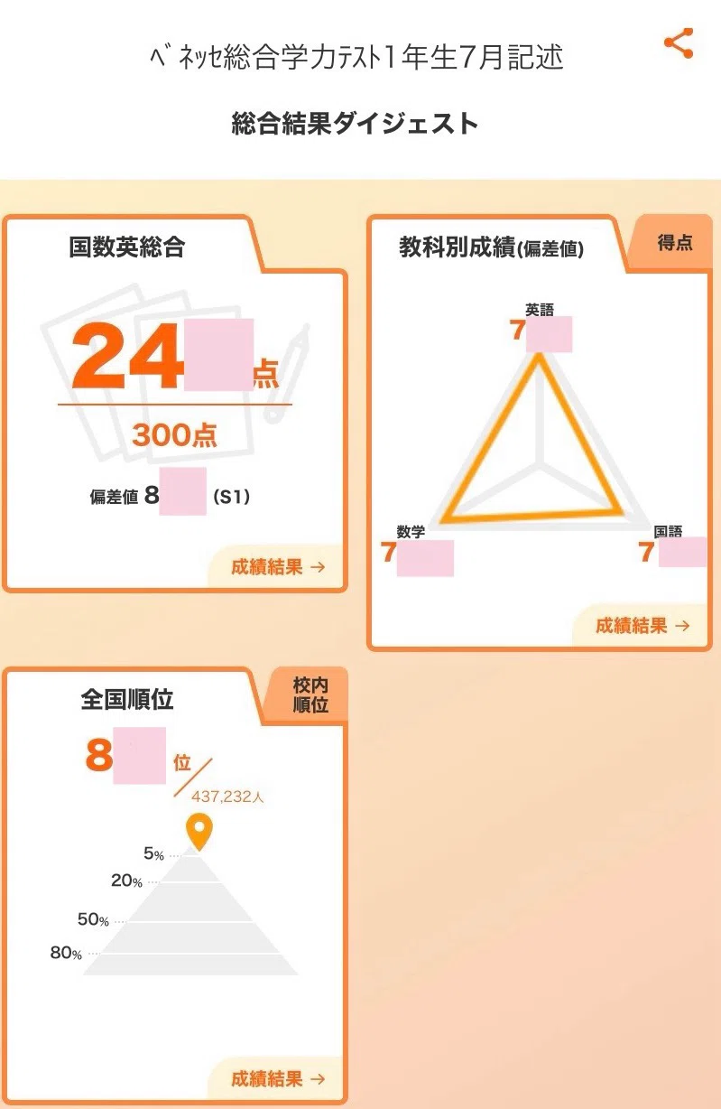 高1娘、模試でまさかの全国1000位内ランクイン（ぬか喜び?）｜fee_dragee