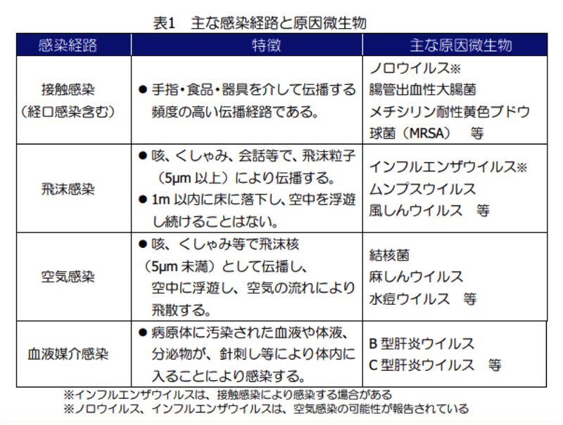ロセオラ：子供によく見られる感染症