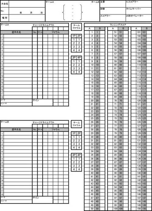 バスケ ベンチで出来る 試合の出番を増やす4つの 方法 思考法 Tomomi S Basketball Note