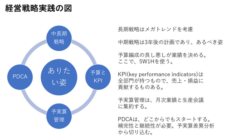 私の工場経営ノウハウ 13 経営戦略とロードマップ 中山はじめ ファクトリーパートナー中山 代表 Note 私の工場経営ノウハウ 13 経営戦略とロードマップ 中山はじめ ファクトリーパートナー中山 代表 Note