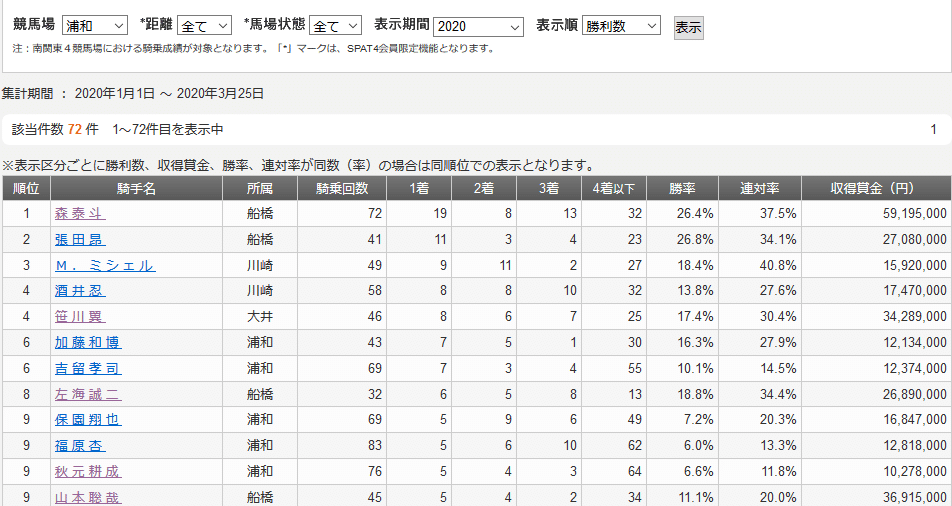 Screenshot_2020-03-26 リーディング 南関東4競馬場｜nankankeiba com