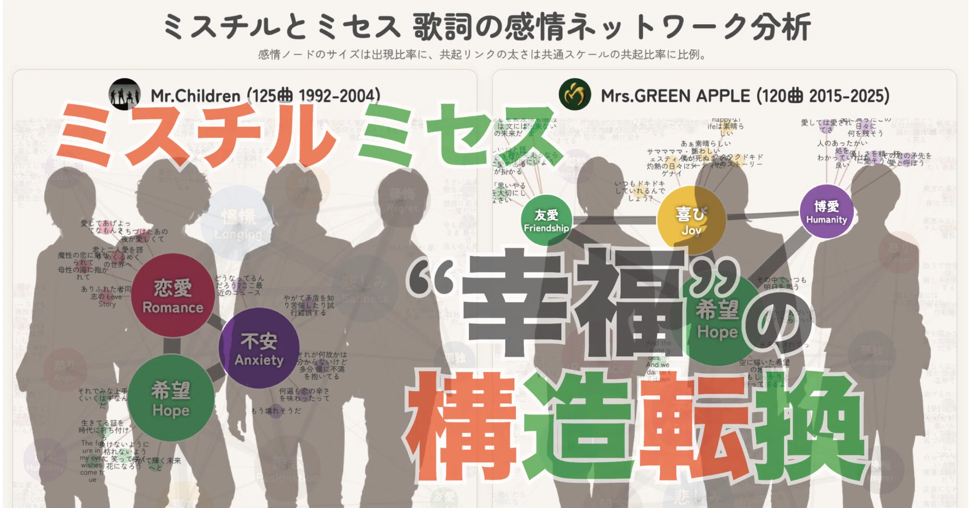 ミスチルとミセス：歌詞データが映す“幸福”の構造転換｜徒然研究室 