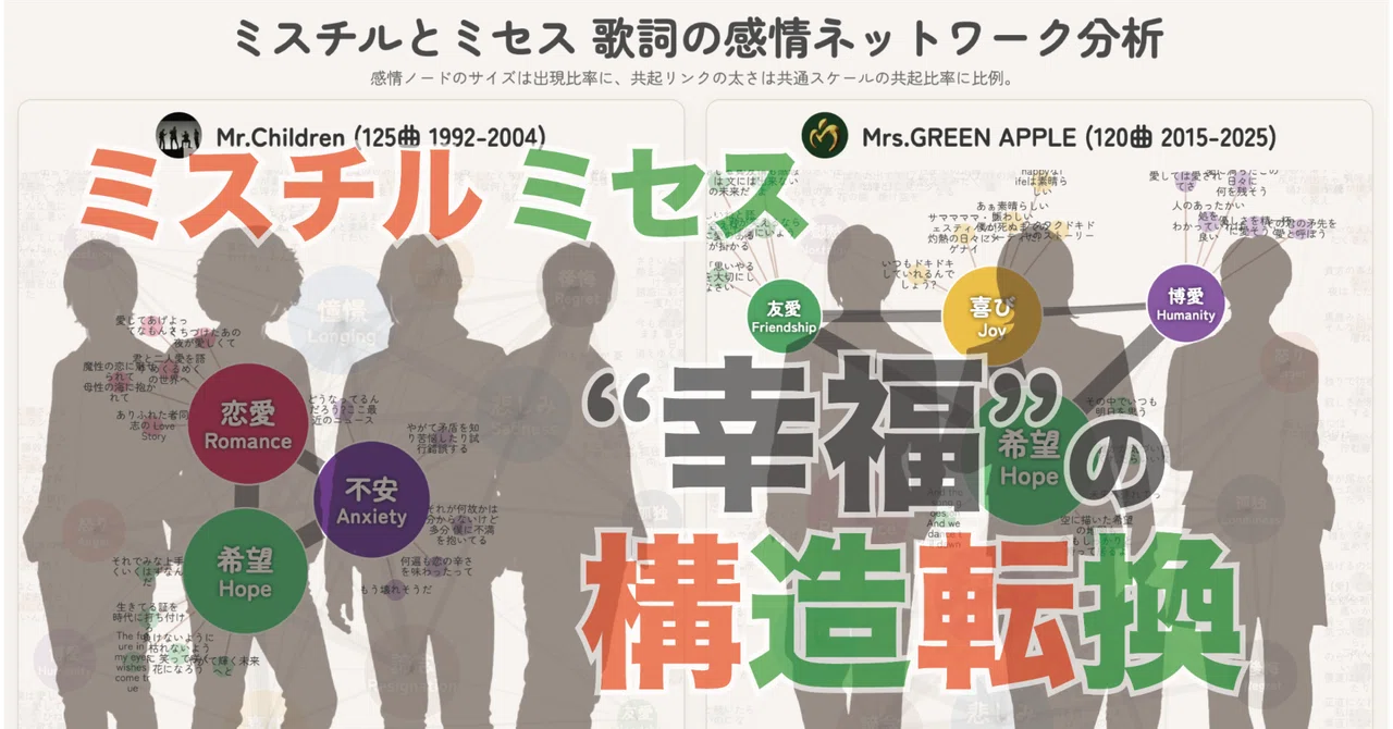 ミスチルとミセス：歌詞データが映す“幸福”の構造転換｜徒然研究室 