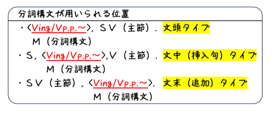 英文法解説 テーマ６ 分詞 第５回 分詞構文の基本 分詞構文の訳し方 タナカケンスケ プロ予備校講師 英語 映像字幕翻訳家 Note