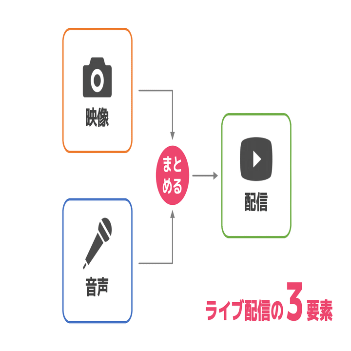 イベントのライブ配信】機材構成の基本的な考え方｜松井 隆幸@ライブ
