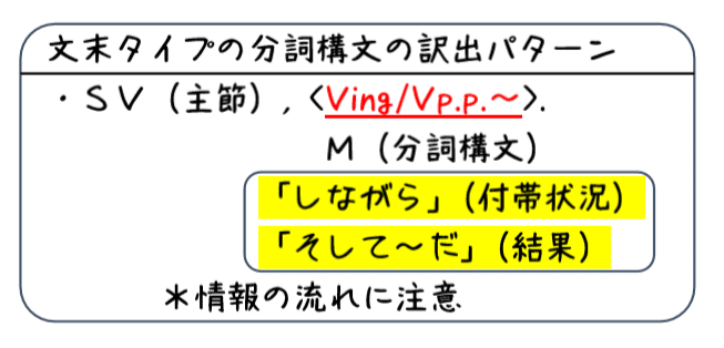 英文法解説 テーマ６ 分詞 第５回 分詞構文の基本 分詞構文の訳し方 タナカケンスケ プロ予備校講師 英語 映像字幕翻訳家 Note