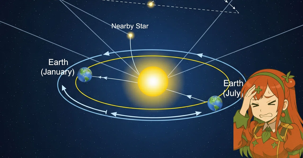 【The Cosmic Ruler Revealed by Annual Parallax】The Cosmic Ruler: How ...