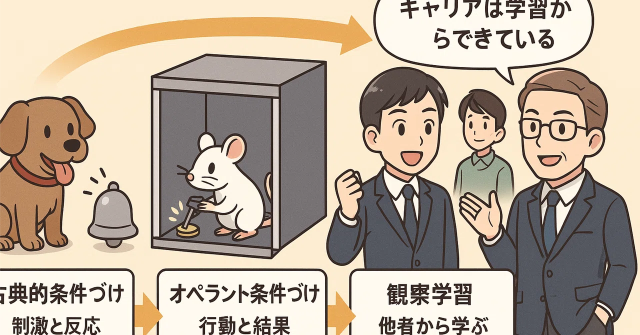 クランボルツの社会的学習理論（SLTCDM)はこれを土台にしている！パブロフ、スキナー、バンデューラ【キャリア理論】｜ぬりのるうぇーじゃん