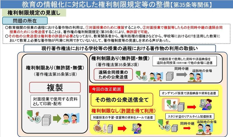 オンライン講義は どこまで大丈夫なの 著作権が心配 弁護士鈴木恵美 知的財産権の森 Web Note オンライン講義は どこまで大丈夫なの 著作権が心配 弁護士鈴木恵美 知的財産権の森 Web Note