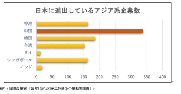 多国籍企業と経済分析 多国籍企業と経済分析 グローバル・ミニマム課税と税務